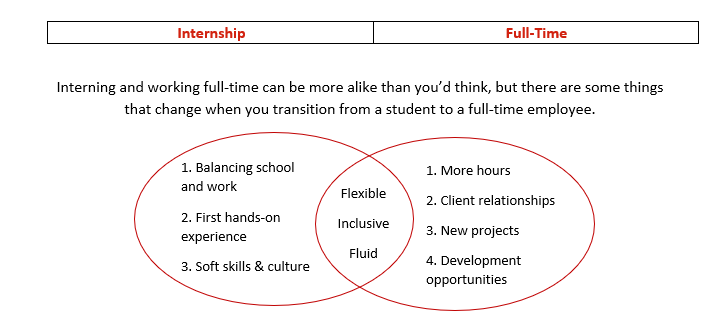 Tips from a Recent Graduate Part 4: Tips for transitioning to full-time work