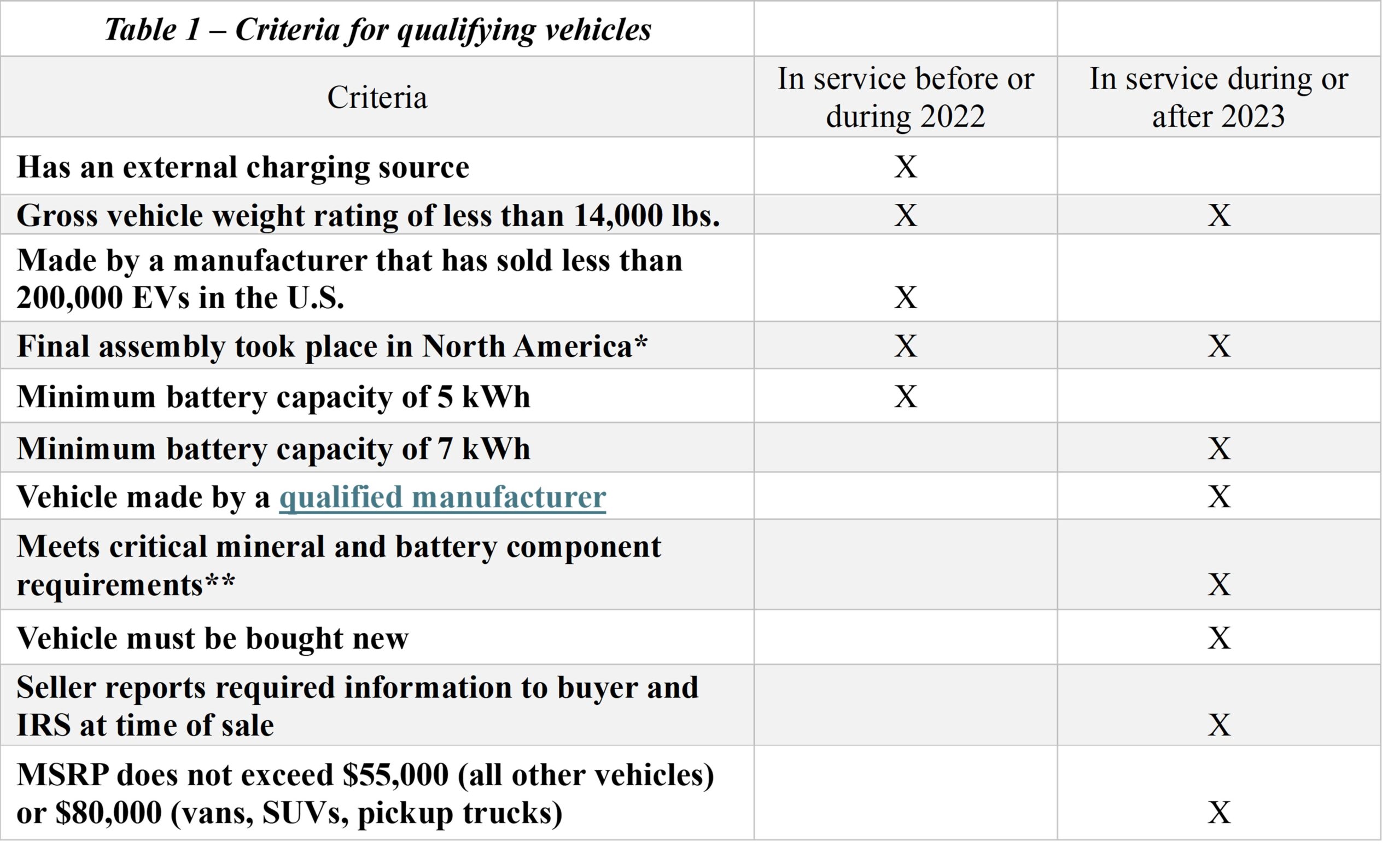 How Buying a New Car Could Reduce Your Tax Liability