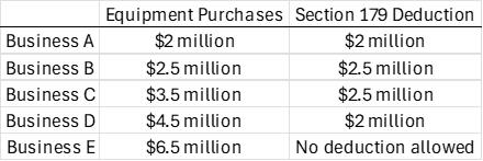Understanding Section 179: A Depreciation Deduction Q&A